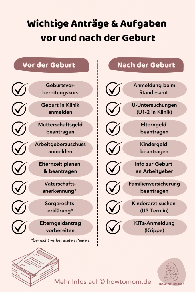 Checkliste für Anträge vor und nach der Geburt